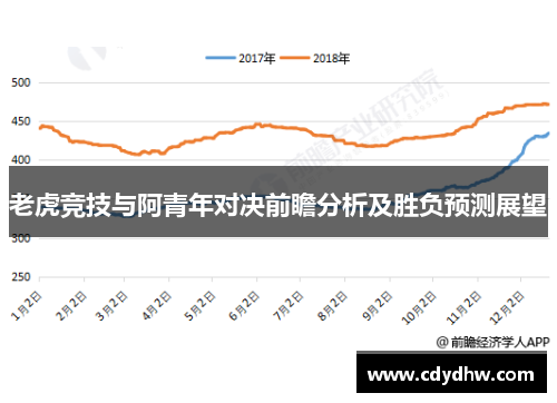 老虎竞技与阿青年对决前瞻分析及胜负预测展望